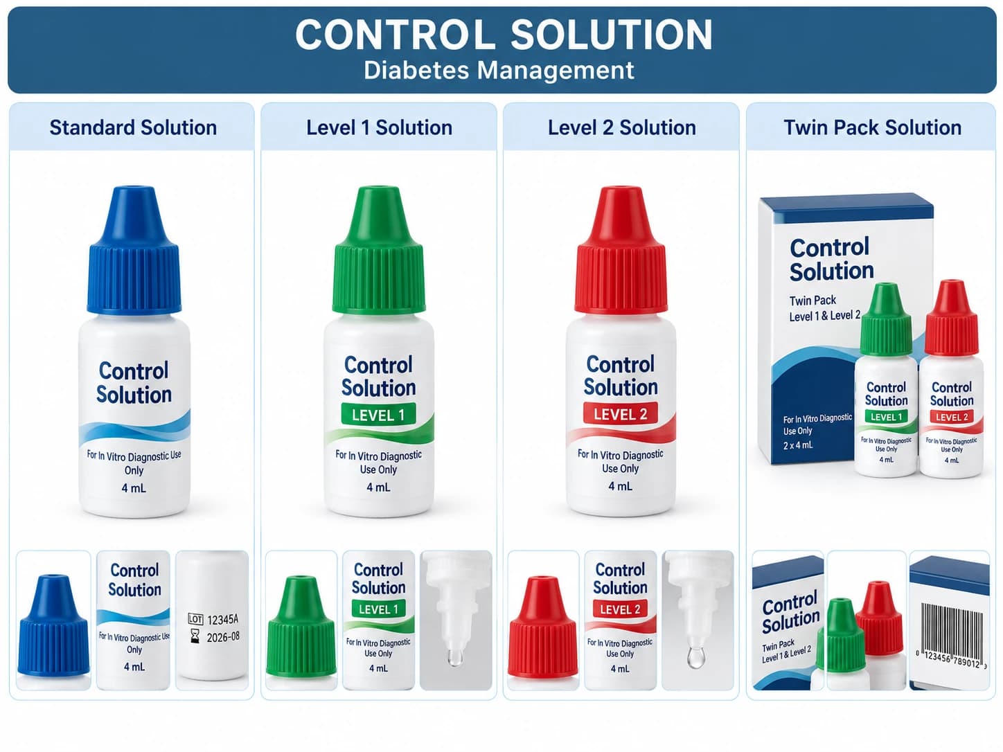 Standard, level 1, level 2 and twin-pack glucose control solutions with close-up views.