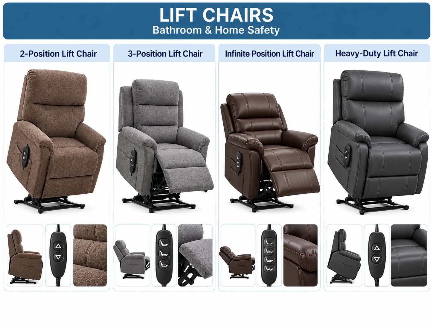 Two-position, three-position, infinite-position and heavy-duty lift chairs with close-up views.
